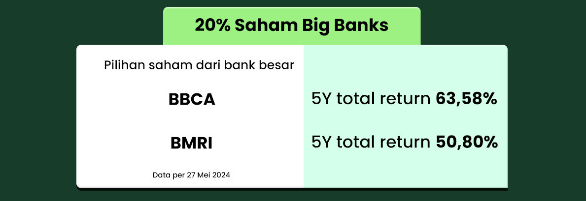 Pakai SIP di Bibit