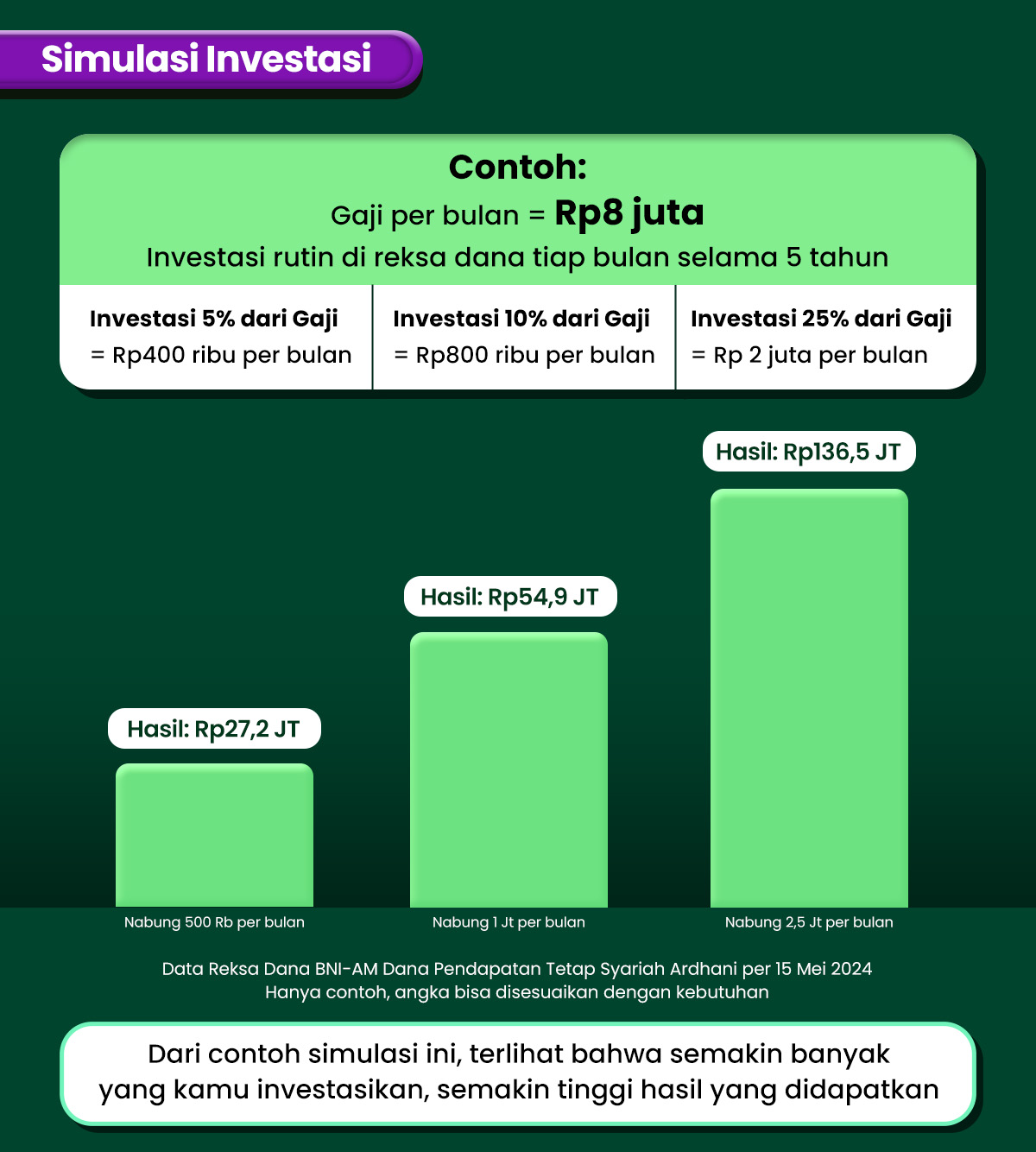 Simulasi Investasi