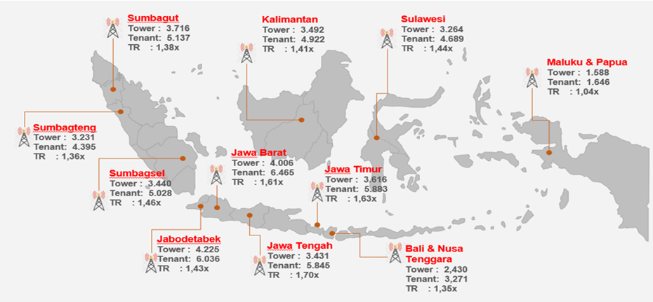 🗼 Komparasi TOWR, TBIG, MTEL: Siapa yang Paling Menarik? — Stockbit ...