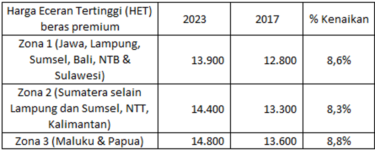 HET — Unboxing 👀 📊 💵 — Stockbit Snips | Berita Saham