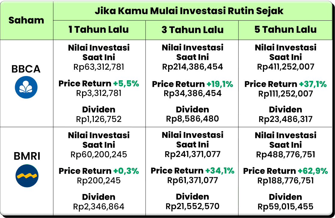 Aktifkan SIP Saham Sekarang