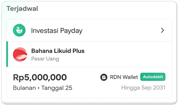 Investasi rutin dengan SIP di Bibit