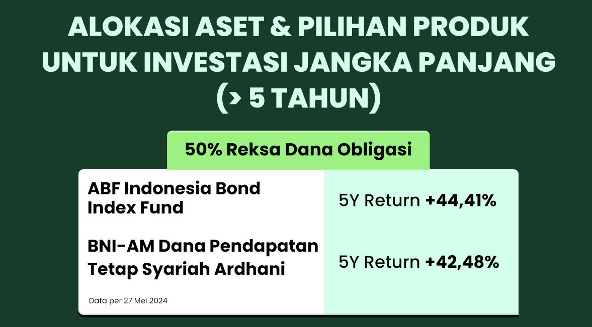 Pakai SIP di Bibit