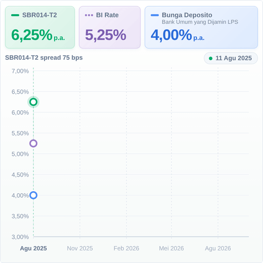 https://deeplink.bibit.id/explore/bonds/sbn?sbnTab=available&utm_source=email&utm_medium=product_recommendation&utm_campaign=SBR015_Anti_Turun&utm_content=body_email&asset_class=sbn