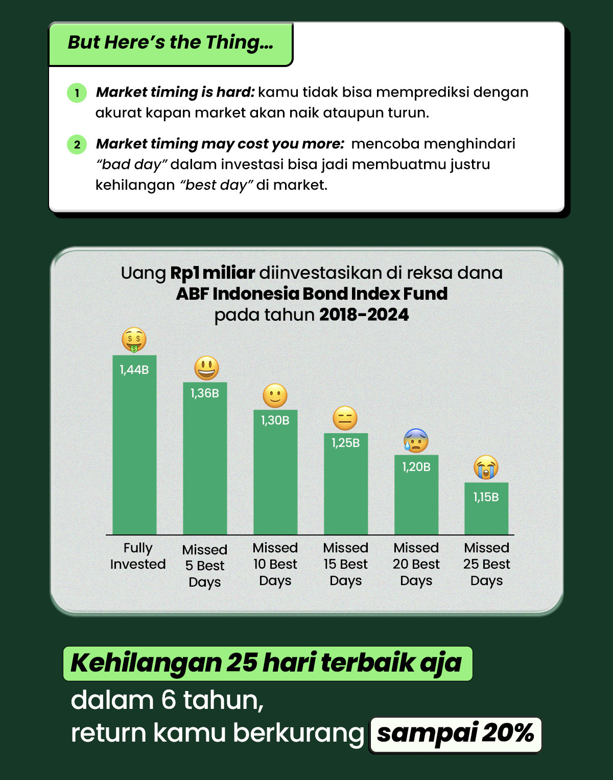 Pakai SIP di Bibit