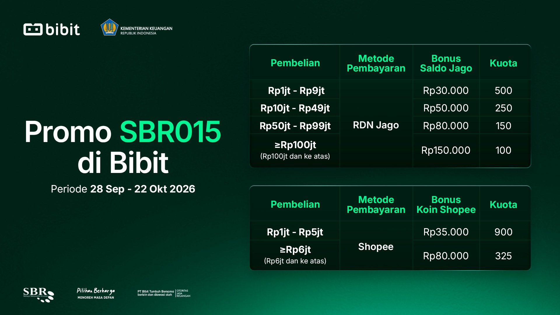 Promo SBN di Bibit