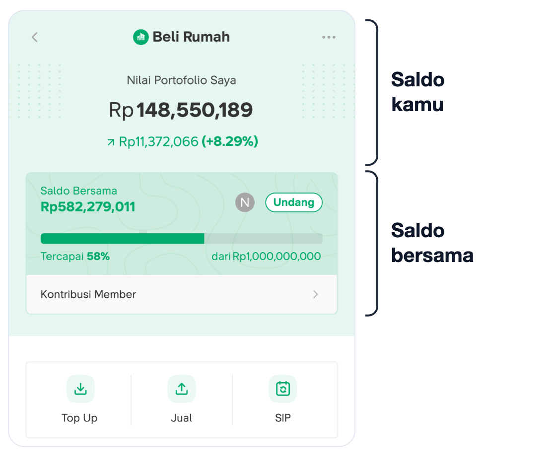 Saldo kamu dan saldo bersama di Bibit Bareng, dengan tombol SIP